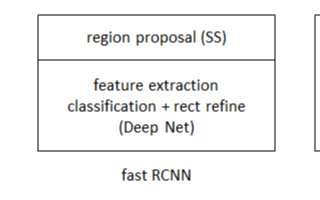目标检测：Faster RCNN算法详解