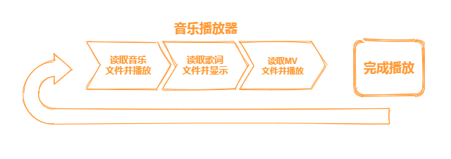 多线程