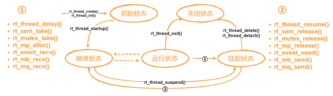 多线程