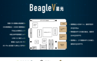 矽递科技发布RISC-V架构的第一款实用级Lin...