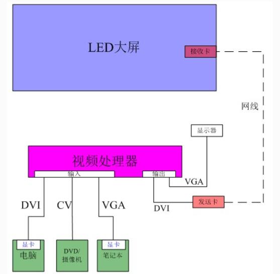 <b class='flag-5'>視頻處理器</b>怎么調(diào)試