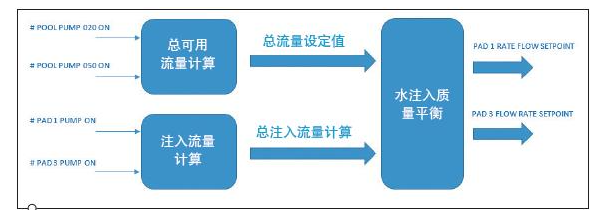基于線(xiàn)性編程和模糊邏輯的控制系統