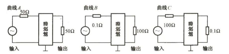 EMI滤波器