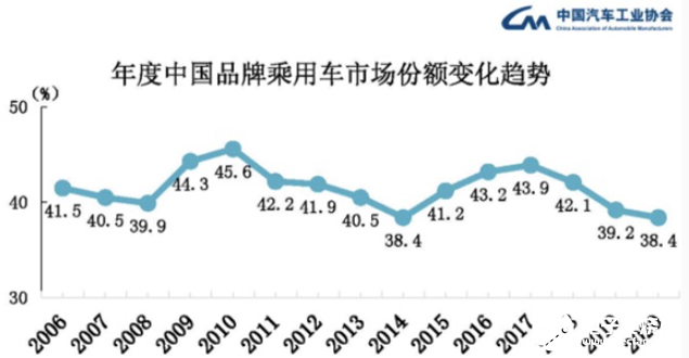 2020年中国车市产销情况汇总
