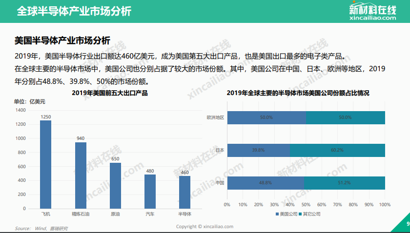 集成电路