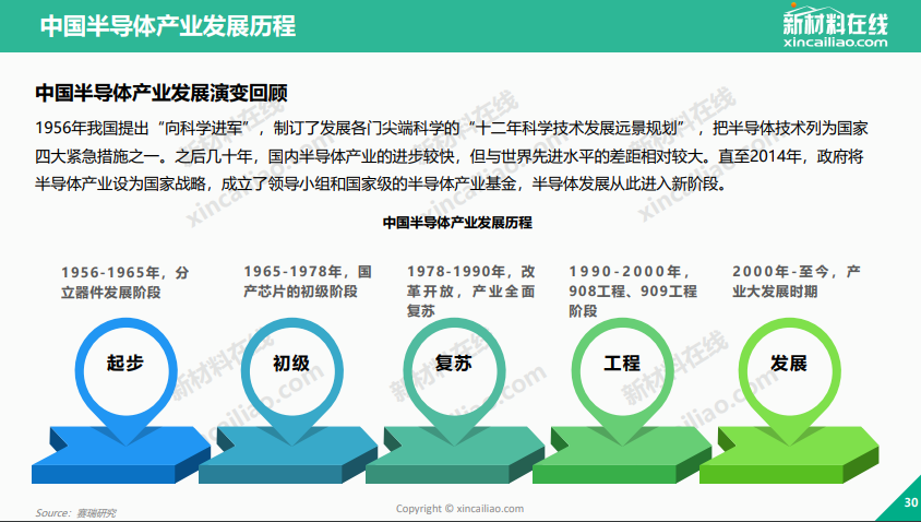 集成电路