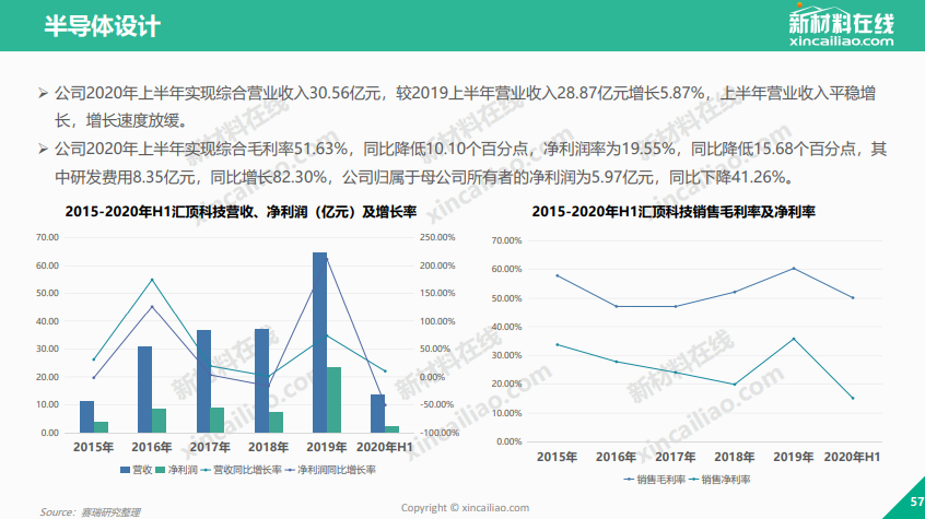 集成电路