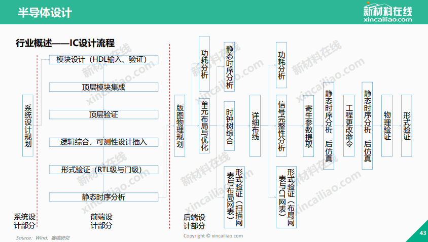 集成电路