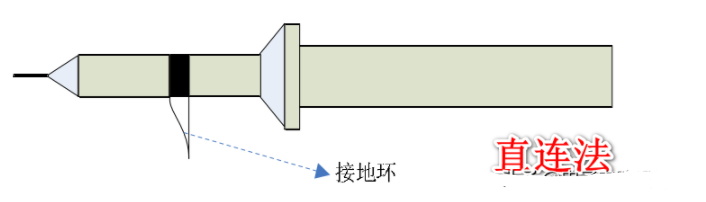 电源纹波