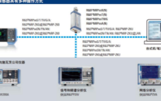 NRP功率计探头的主要特点及应用