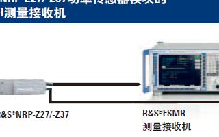 NRP-Zxx功率探头的性能特点及适用范围