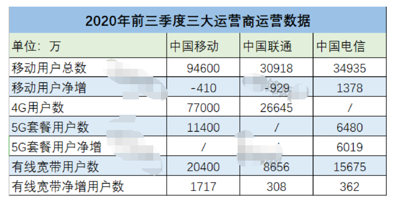 5G建设的最新进展分析