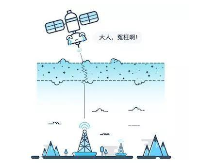 GPS定位误差是怎么产生的