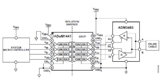 RS-485