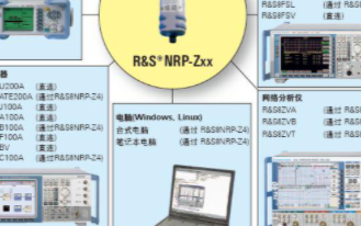 NRP2射频功率计的主要特点及应用范围