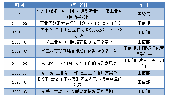 工业互联网