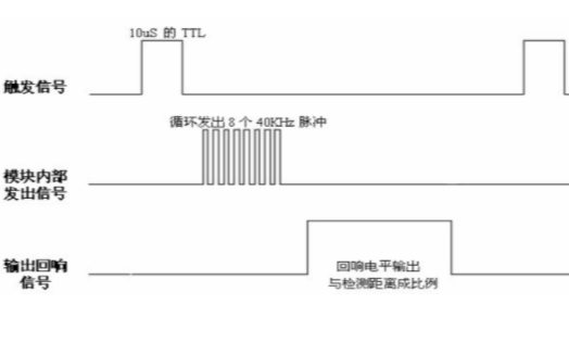 如何使用HCSR04和STM32F103ZET6制做超声波测距仪