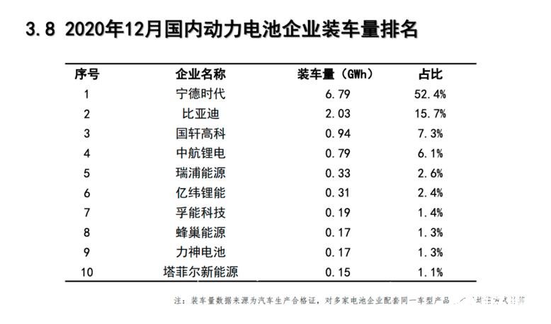 电池