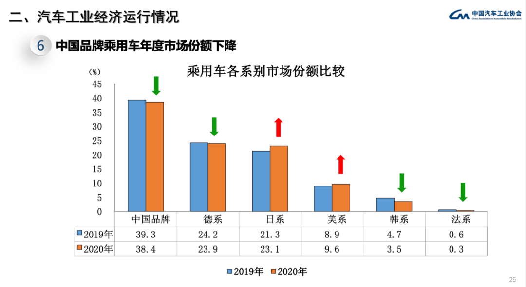 电动汽车