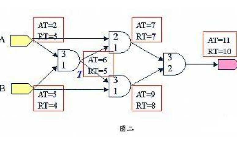 <b class='flag-5'>靜態(tài)</b><b class='flag-5'>時(shí)序</b><b class='flag-5'>分析</b>的基礎(chǔ)與應(yīng)用的詳細(xì)說(shuō)明