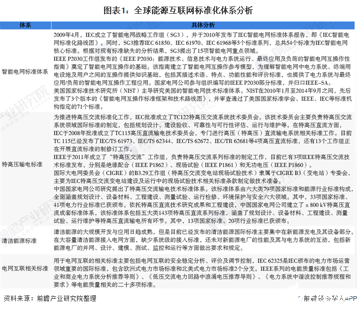 全球能源互联网建设不断完善,5年内总投资规模约38万亿美元