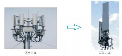 远端射频模块技术的发展趋势及创新