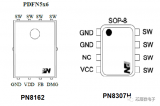 芯朋微<b>PN</b>8161轻松应对<b>20W</b> <b>PD</b><b>快</b><b>充</b>小型化挑战