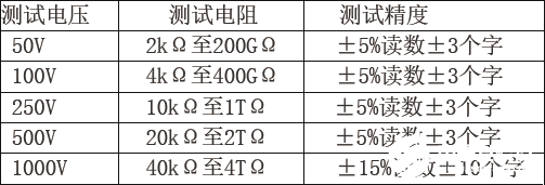 電纜絕緣測量