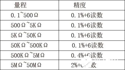 电缆阻值测量