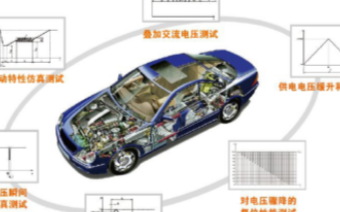 汽车电子产品供电测试的解决方法