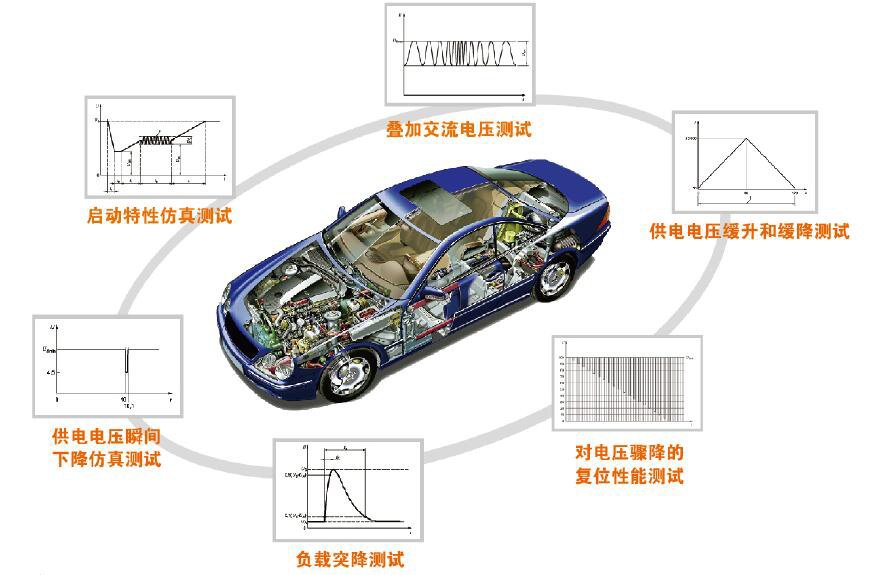 汽車電子產(chǎn)品供電測試的解決方法