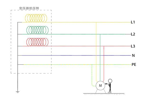 你還在認為<b class='flag-5'>電流</b>從火線<b class='flag-5'>流向</b><b class='flag-5'>零線</b>？