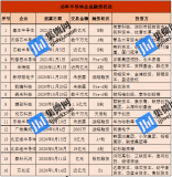 乘国产替代东风,IGBT前景广阔,资本市场早已对...