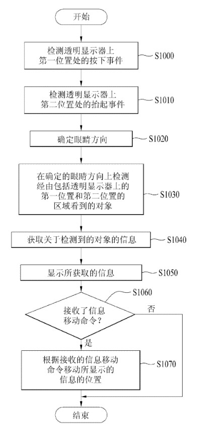 解析LG公司的透明显示器发明专利