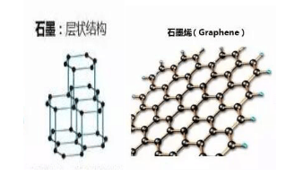 石墨烯發熱，是黑科技還是智商稅？