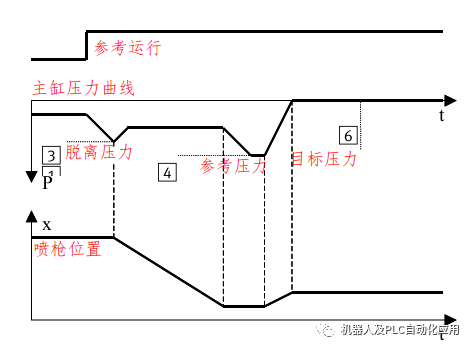 过滤器