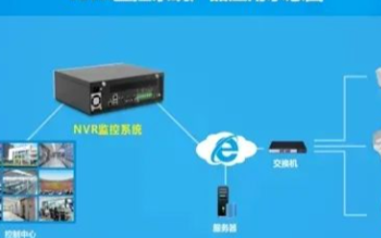 华北工控NVR视频监控系统方案在体育场馆中的应用