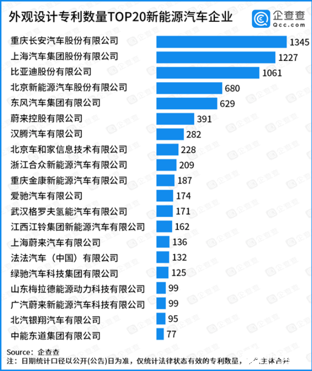 比亞迪在新能源汽車專利名單穩(wěn)居榜首