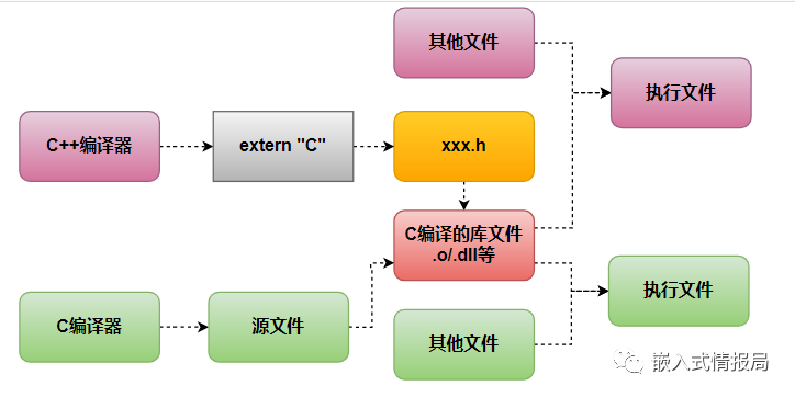 C语言