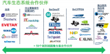 2020年自动驾驶传感器芯片行业研究报告