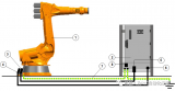 KUKA C1-C2机器人工作原理