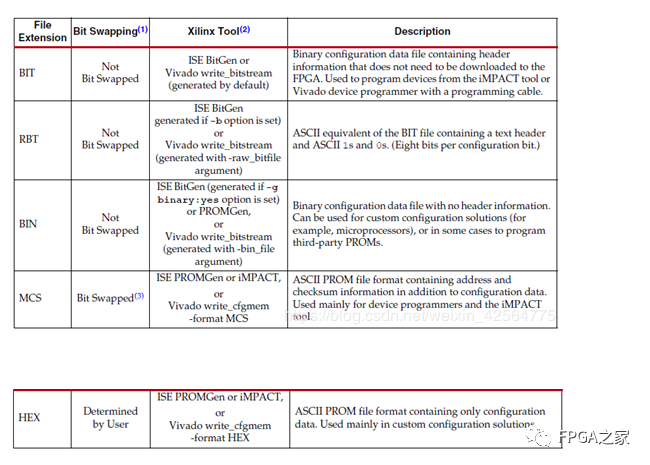 Xilinx