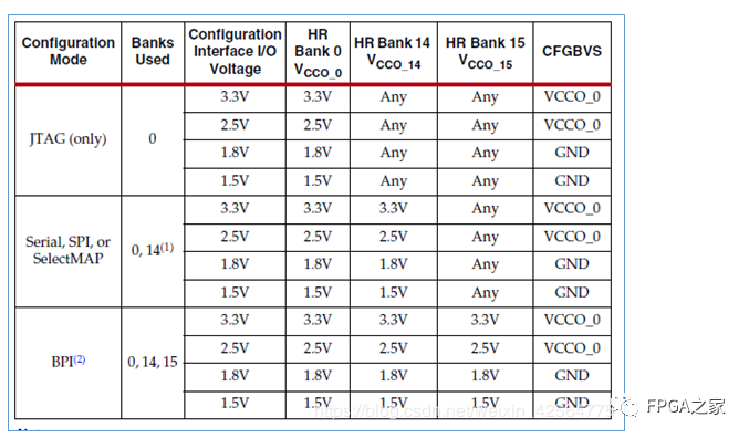 Xilinx