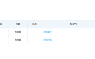 大族激光表示:在研光刻机项目分辨率为3-5μm,...