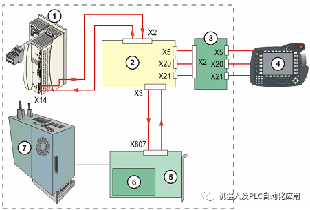 plc