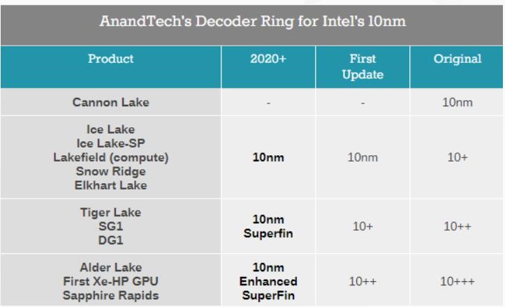 10nm