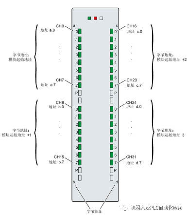 模块