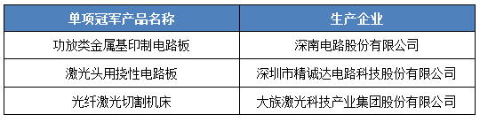 激光