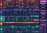 安恒信息入选2021中国AIoT产业全景图谱报告