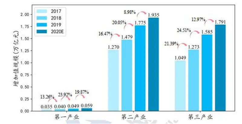 工业互联网